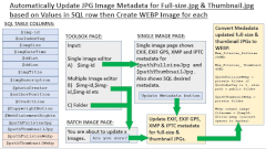Exif tool and Cwebp Documentation